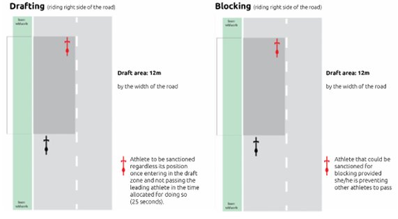 Drafting and blocking diagram