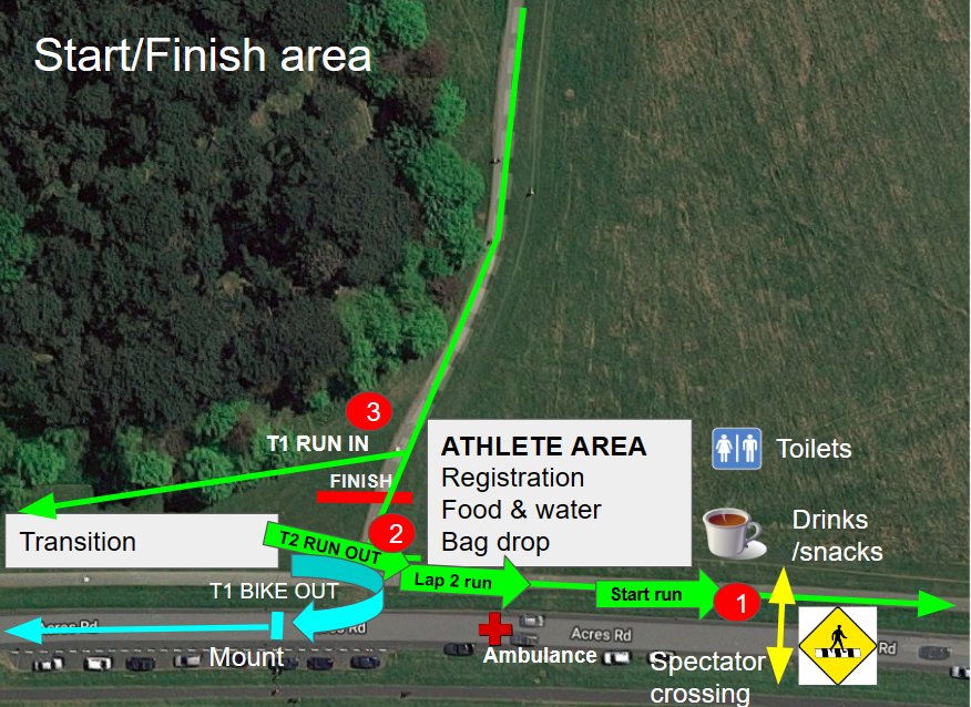 Start/Finish area layout — transition, run, bike routes