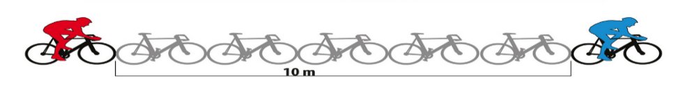 Draft zone — ~6 bike lengths