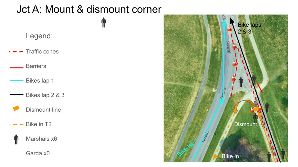 Jct A mount & dismount diagram